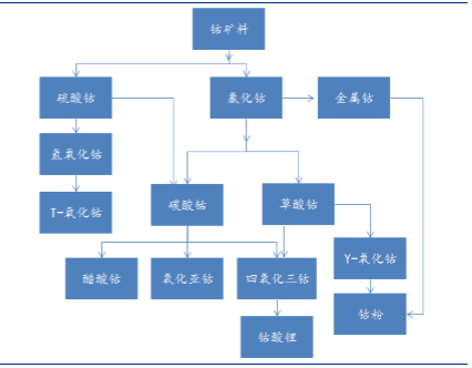 德创环保获得发明专利授权：“一种废盐湿法处理及资源化利用方法”