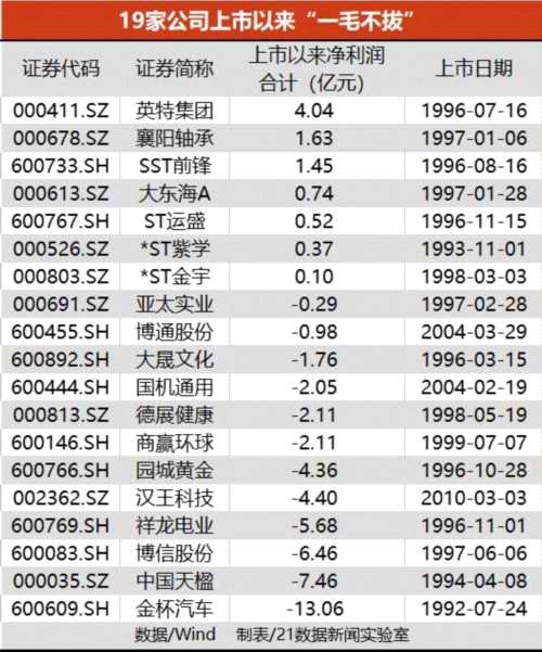 超500家A股公司披露半年报！越来越多现金分红成亮点