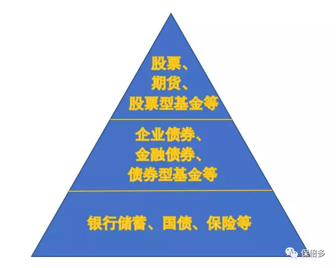 多元配置追求稳健收益 银华钰祥债券即将发行