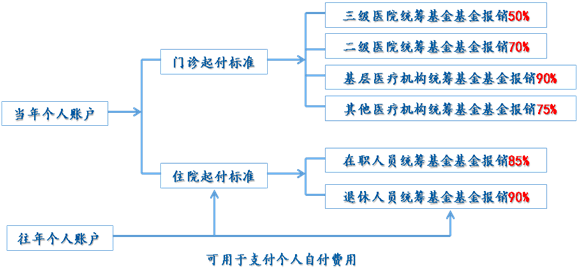 国家医保局就《关于加强医疗保障基金社会监督员管理工作的指导意见（征求意见稿）》公开征求意见