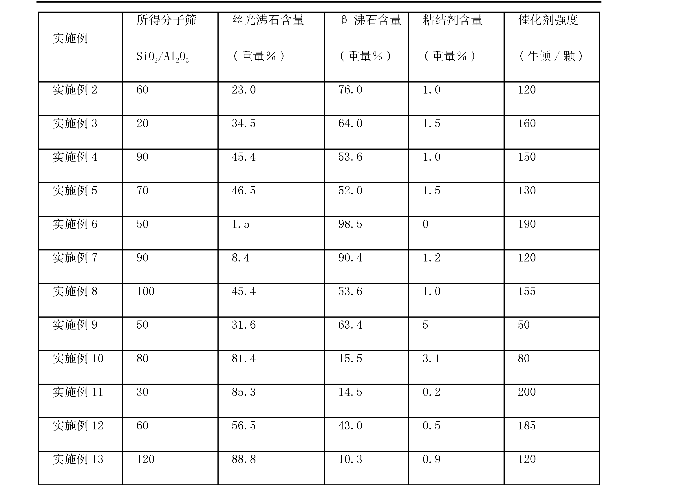 中触媒：移动源脱硝分子筛全年销量预计同比增长70%左右