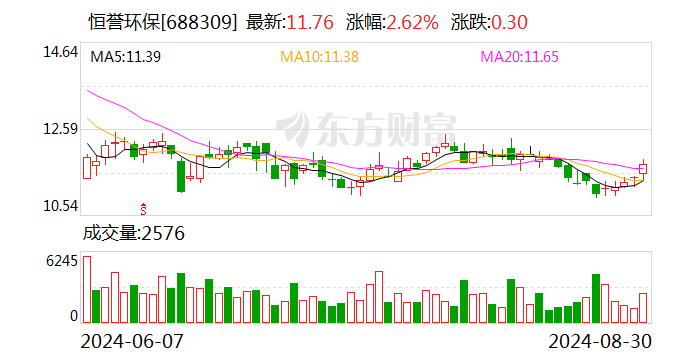 铜陵有色：9月5日召开董事会会议