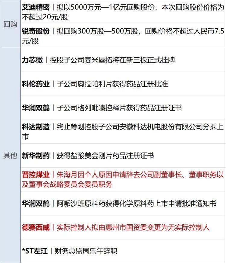 金融早参 | 国家税务总局：没有倒查20年、30年的安排