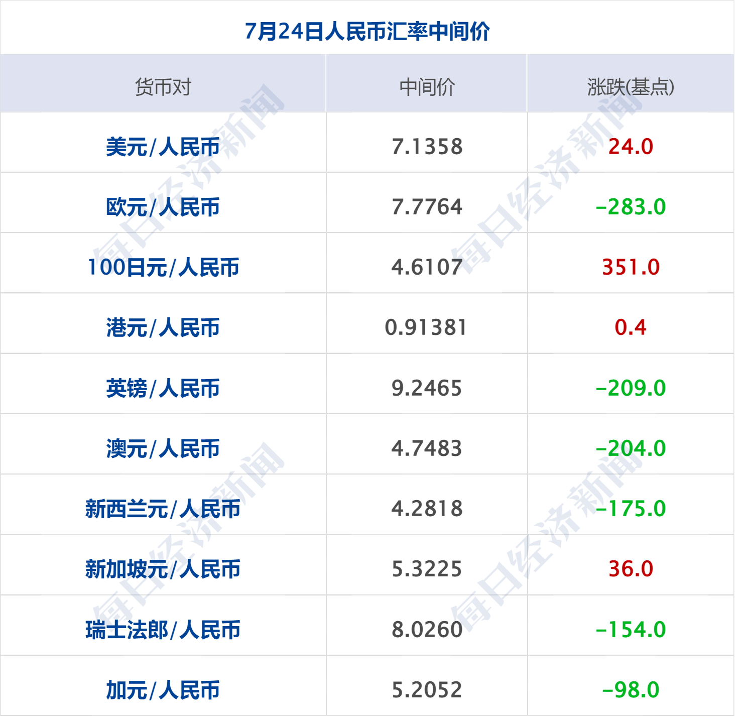 金融早参 | 离岸人民币兑美元跌破7.3关口