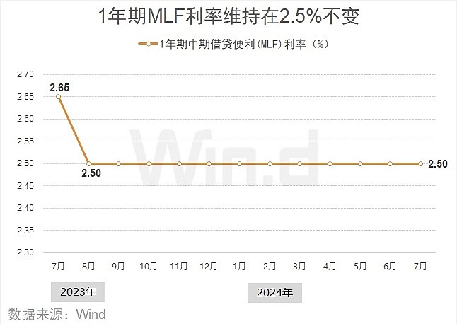 金融早参 | 央行缩量平价续作1820亿元MLF