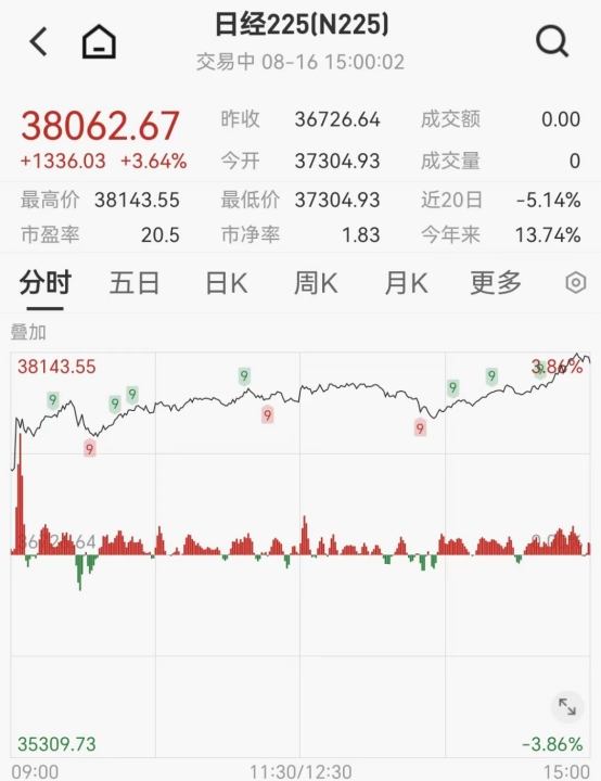 金融早参 | 工行、交行股价创年内新高