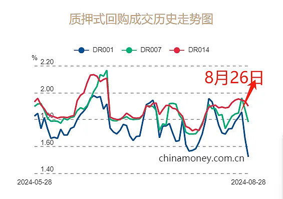 金融早参 | 央行缩量平价续作1820亿元MLF