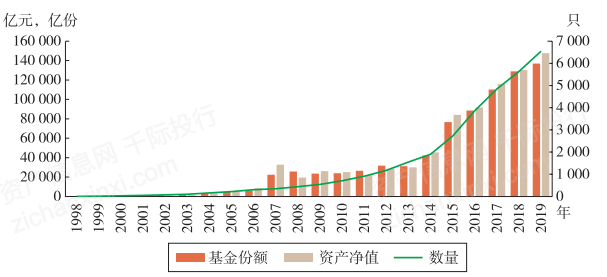 基金净值增长率排行榜：9月5日70只基金回报超2%