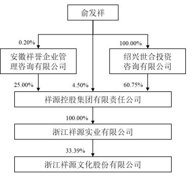 祥源文旅：9月6日召开董事会会议