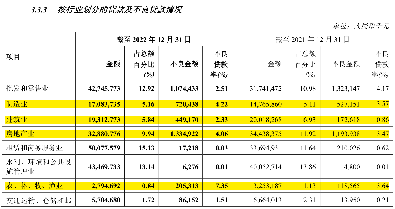 银行零售业务集体“失速”