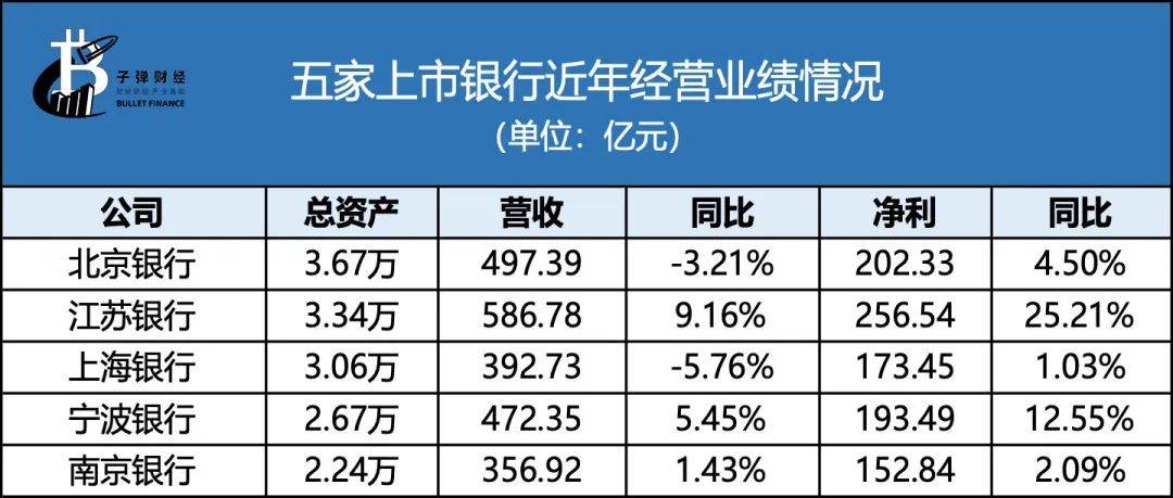 银行零售业务集体“失速”