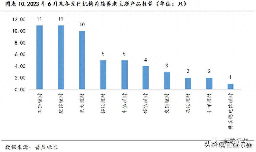 深度丨银行零售业务集体“失速”