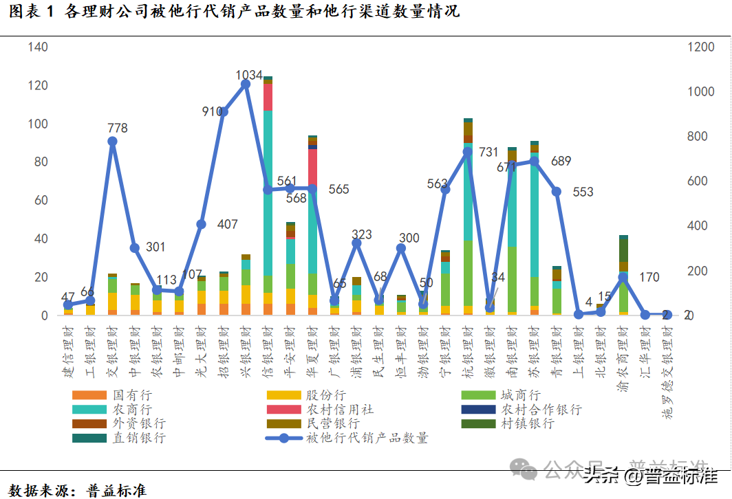 深度丨银行零售业务集体“失速”