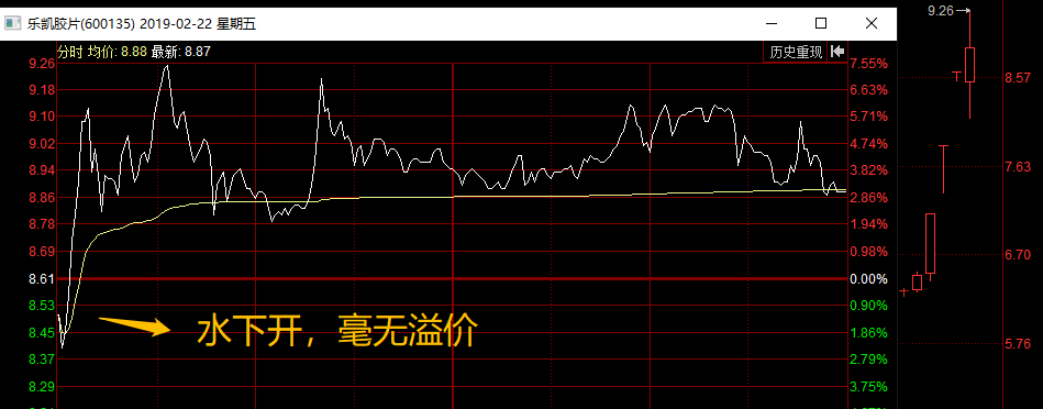 凯盛科技龙虎榜数据（9月6日）