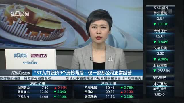 *ST九有录得4天3板