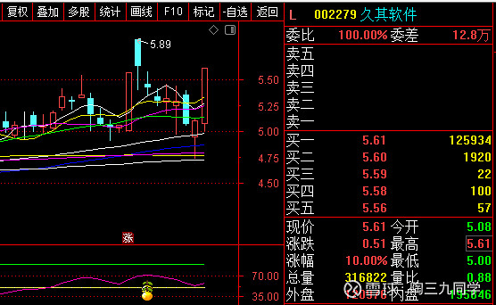 ST证通录得4天3板