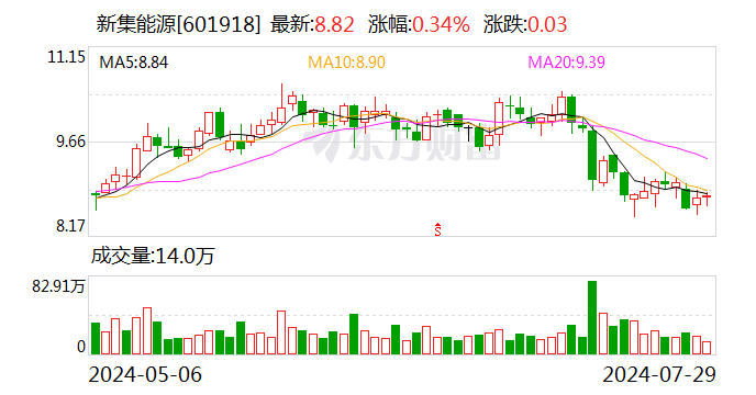 深圳燃气：业绩说明会定于9月26日举行