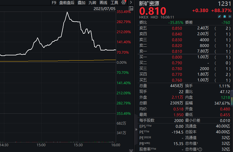 重拳出击！4家A股公司，同日被立案！