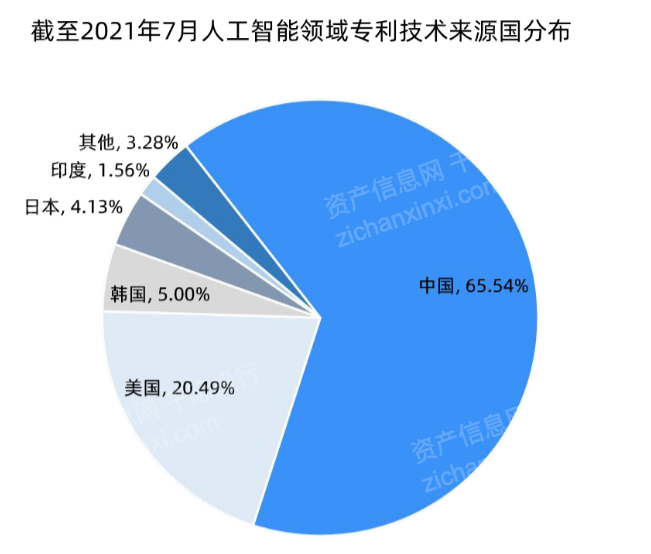 大华股份获得发明专利授权：“监控设备安装定位方法、装置、电子设备、存储介质”