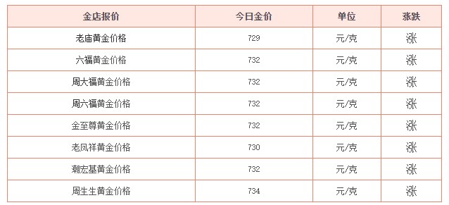 2024年9月7日四甲基乙二胺价格行情最新价格查询