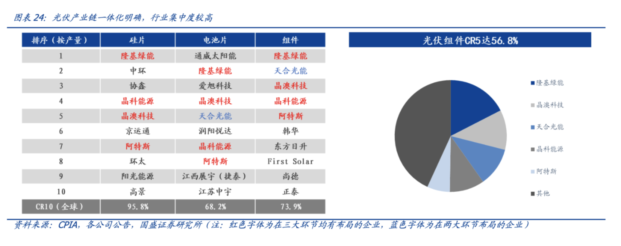 3000亿市值龙头最火热，近百家外资盯上