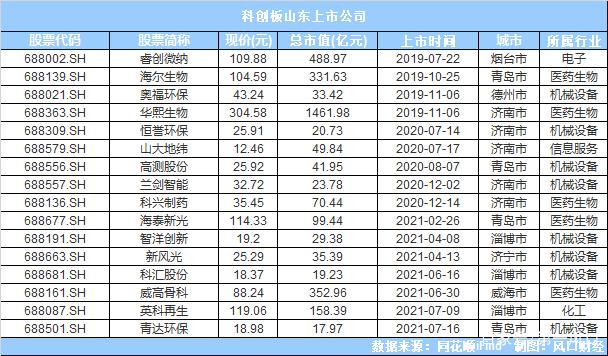 3000亿市值龙头最火热，近百家外资盯上