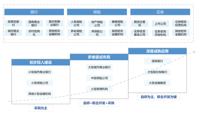 人工智能多久才能达到金融专家级水平？