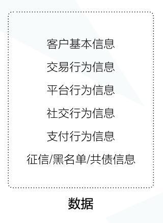 人工智能多久才能达到金融专家级水平？