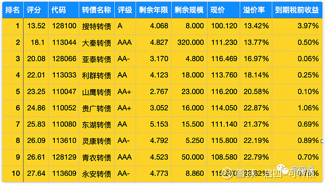 债圈大家说9.6 | 券商合并潮、利差走阔、24续作特别国债01、8月PMI点评