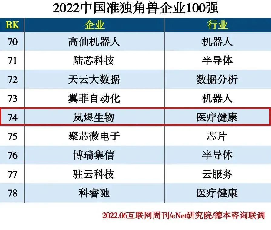 独角兽企业发展最新数据出炉！