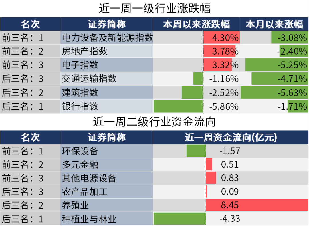 周末，两大利好来了！