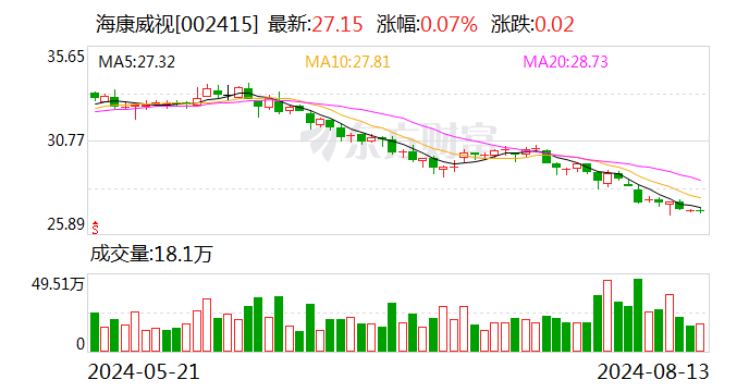 通易航天9月6日大宗交易成交662.50万元