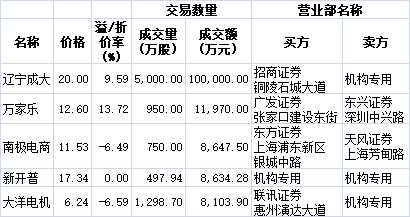 通易航天9月6日大宗交易成交662.50万元