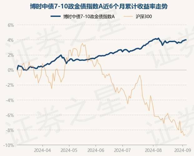 博时基金万志文：基本面有支撑 债市向好趋势不变