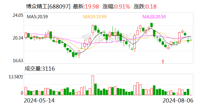 中泰证券给予云天化买入评级