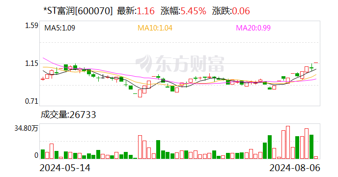 天源迪科龙虎榜：营业部净卖出1.09亿元