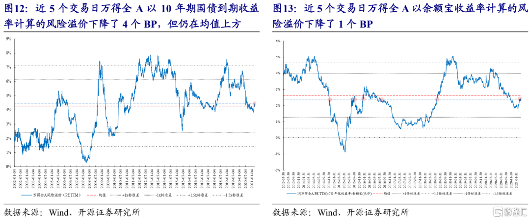 债圈大家说（周刊）| 信用债阶段性企稳、央行表示降准还有空间、券商并购潮、转按揭预期升温