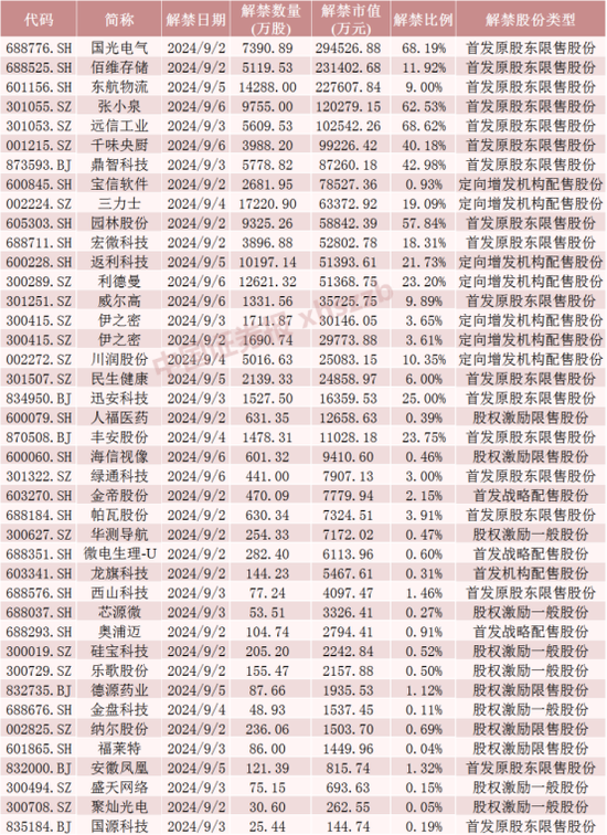 1254只个股流通市值不足20亿元