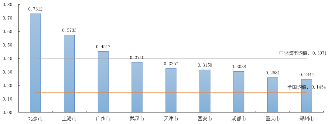 报告显示：我国区域科技创新水平进一步提升