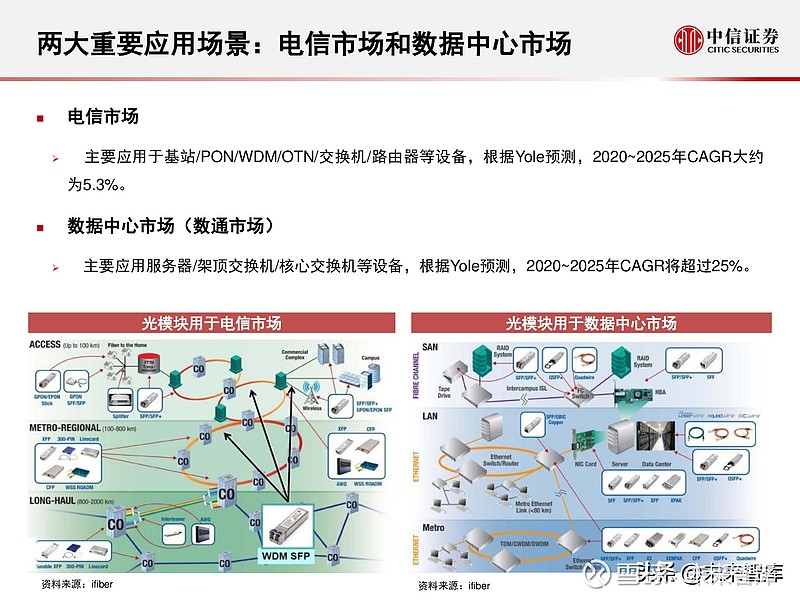 中信证券：成本和需求端均已迎来改善 黑电龙头配置机会或已出现