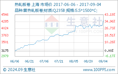 2024年9月9日今日广州热轧板卷最新价格查询