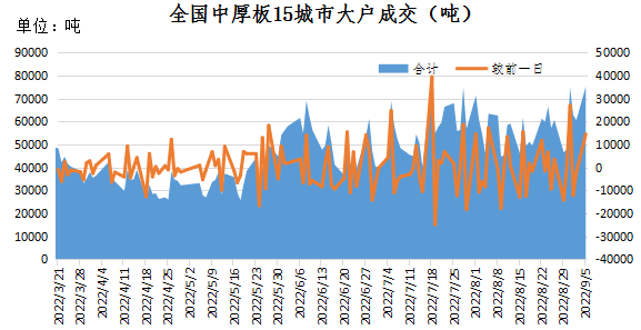 2024年9月9日今日济宁中厚板最新价格查询