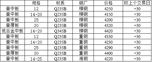 2024年9月9日今日济宁中厚板最新价格查询