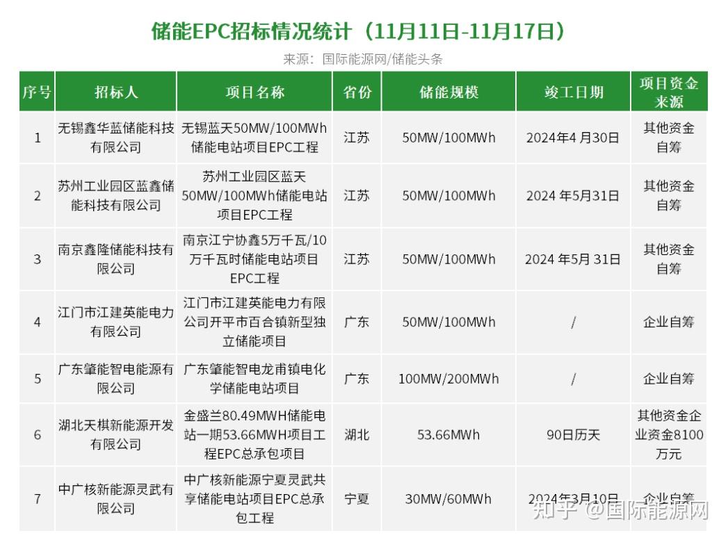 EPC合同签约 浙江建德协鑫抽水蓄能电站项目按下工程建设“快进键”