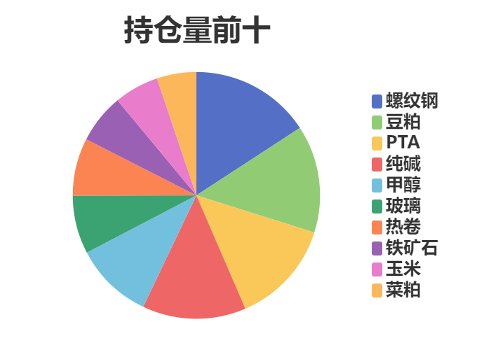 9月9日纯碱期货持仓龙虎榜分析：多方进场情绪强于空方