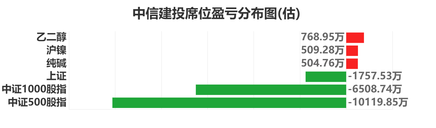 9月9日纯碱期货持仓龙虎榜分析：多方进场情绪强于空方