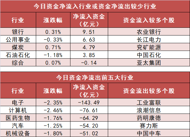 好上好9月9日龙虎榜数据