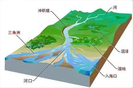 地理是不公平的