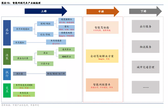 华泰证券：电视行业内销有待“以旧换新”催化 出口趋势仍较强