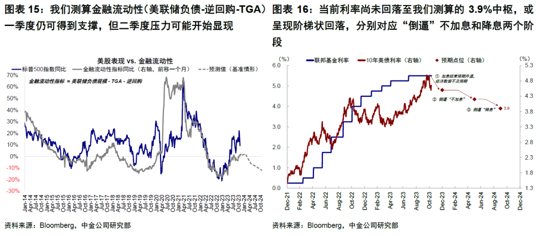 中金公司：就业稳定支持美联储小幅降息